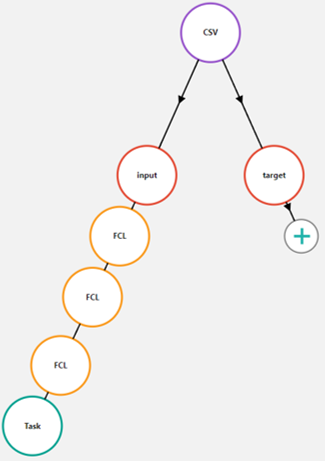 Ladder - Tutorial: RGB-to-HSL