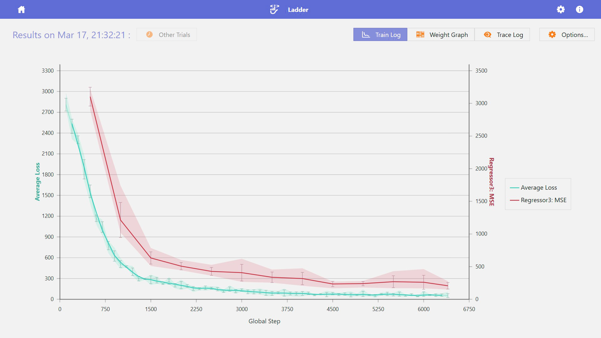 Ladder - Tutorial: RGB-to-HSL