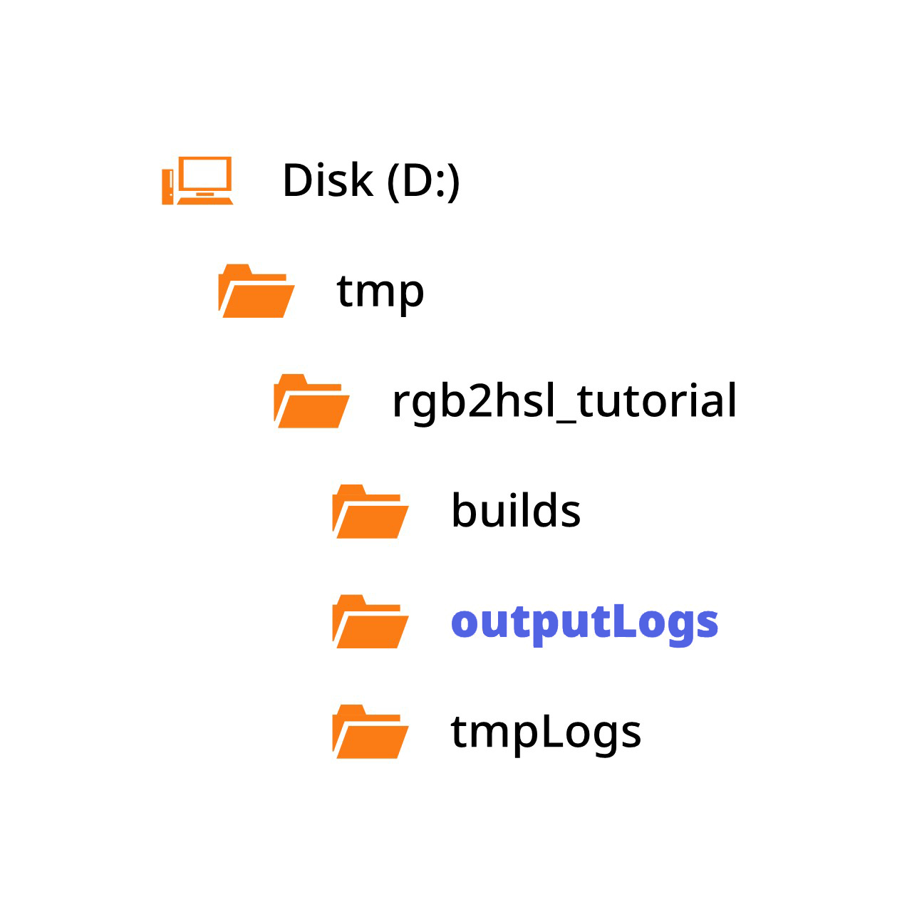 Ladder - Tutorial: RGB-to-HSL